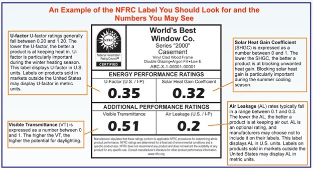 Image of a Label with a brief description of each performance rating