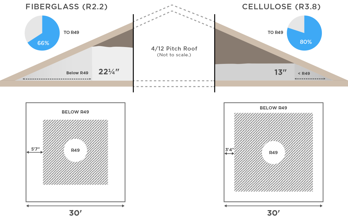 R-value diagram