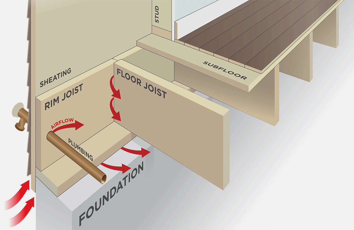 Rim joist diagram