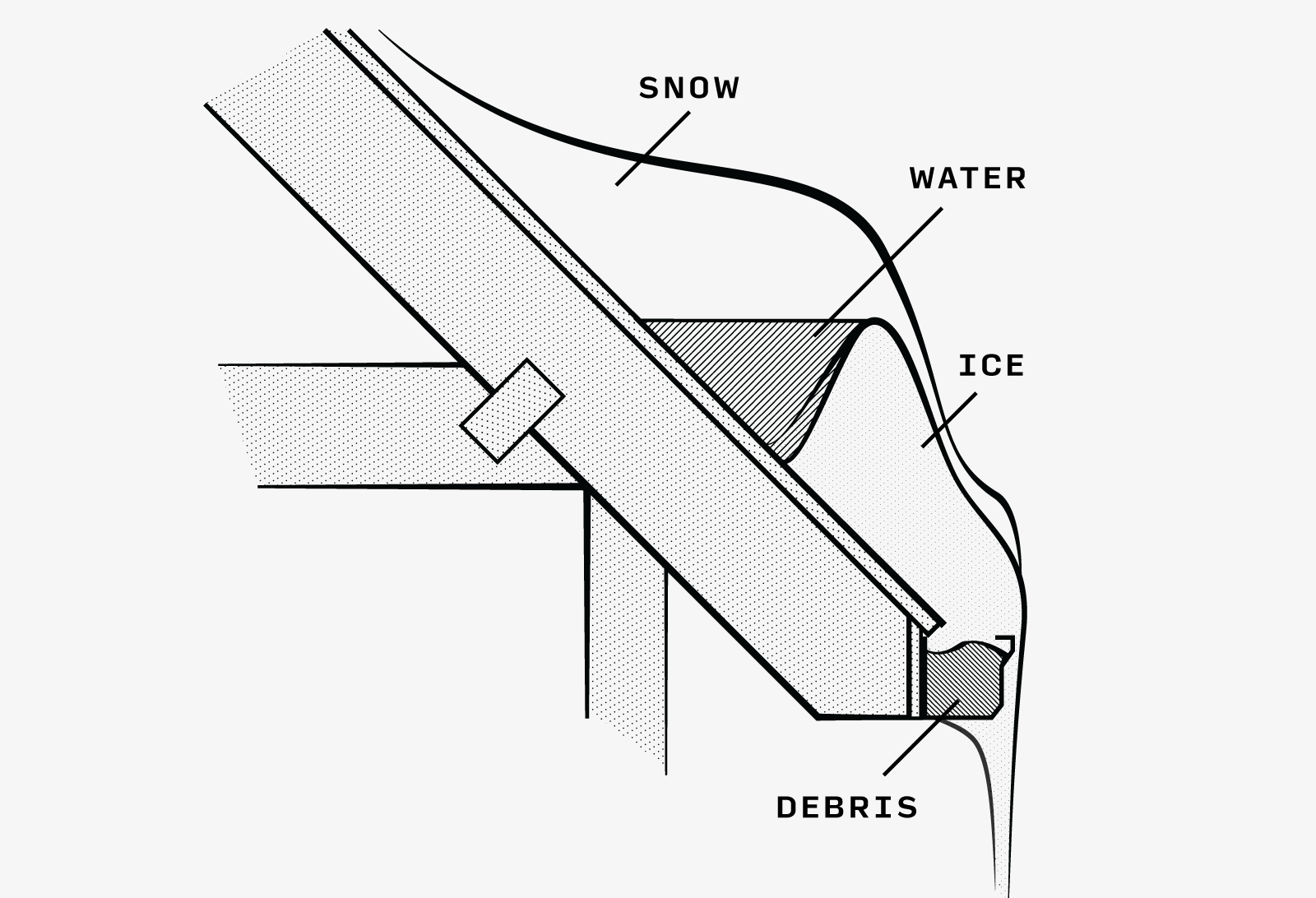 Ice dam diagram