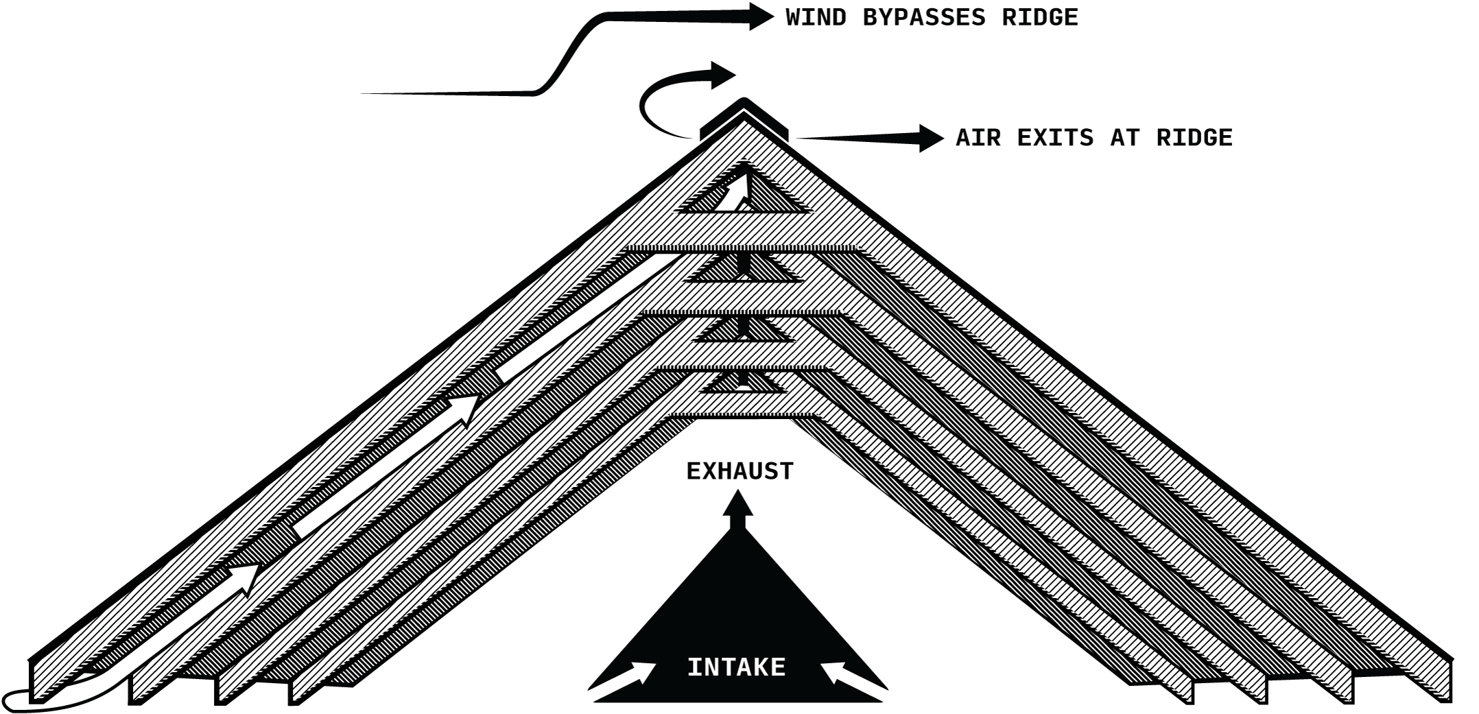 attic ventilation diagram